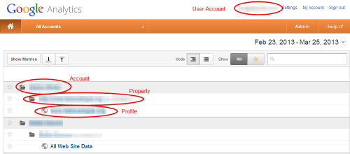 Google Analytics account terminology